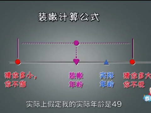 測測你該裝嫩幾歲？-《袁來有數(shù)》NO.6 (2244播放)