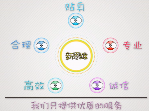 東莞新思維市場調(diào)研公司創(chuàng)意動畫短片 (1488播放)