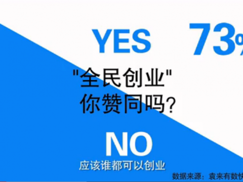 沒三點甭創(chuàng)業(yè)！20150415《袁來有數(shù)》NO.11 (849播放)