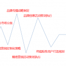 項目綜述