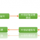 營業(yè)廳標(biāo)桿運(yùn)營管理體系打造