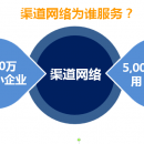 渠道研究