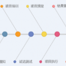 渠道核查管理體驗(yàn)