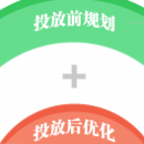 媒介營(yíng)銷(xiāo)評(píng)估優(yōu)化