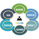 軟件信息化服務