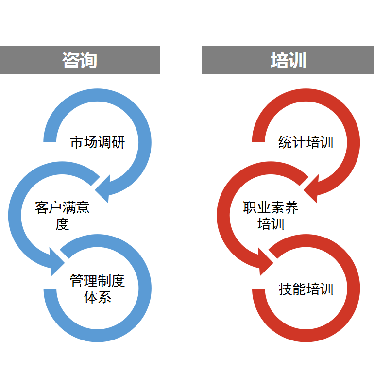 咨詢與培訓