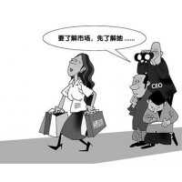 消費者行為分析與服務提升